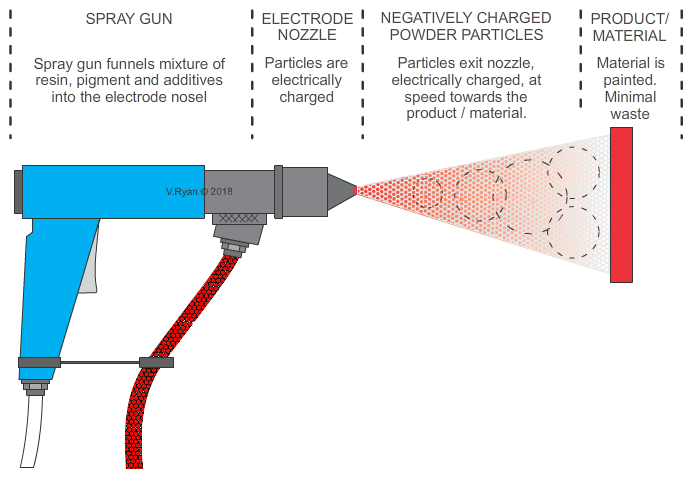 رنگ کاری فلزات