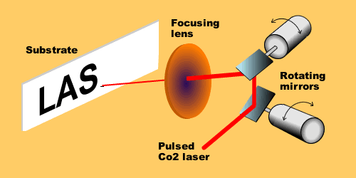 دستگاه لیزر فلزات