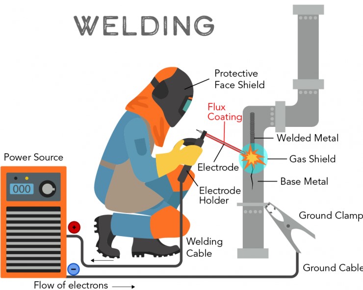 جوشکاری یعنی چه